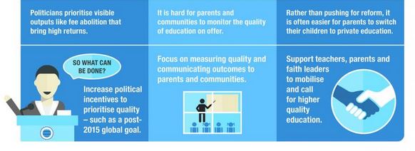 Political dynamics lead to differing gains in education access and quality